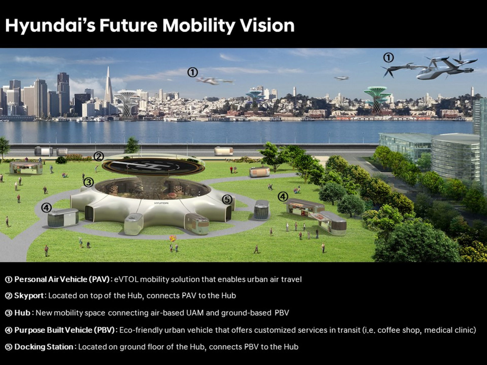 آینده حمل و نقل شهری هیوندای
