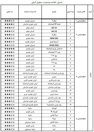 گزارش کیفی خودرو خرداد 1400