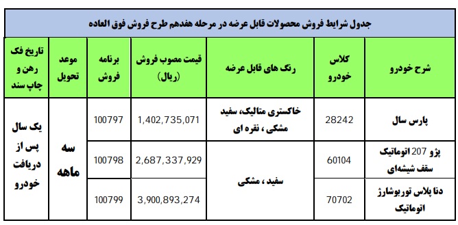 شرایط فروش ایران خودرو خرداد 1400