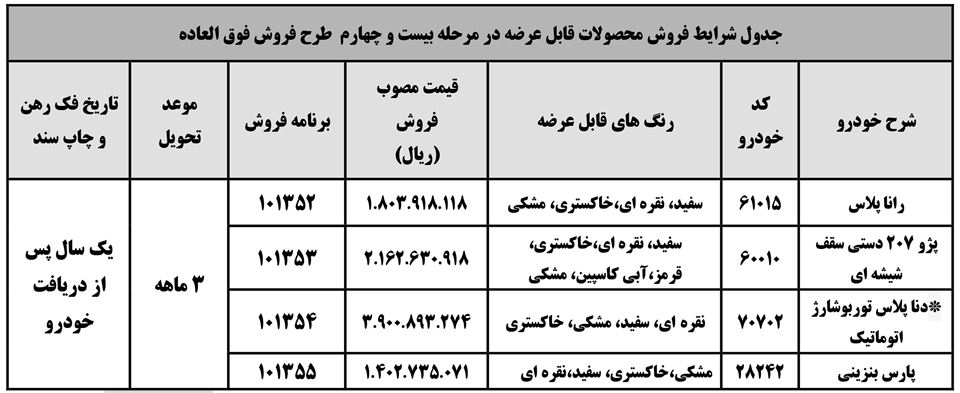 فروش فوق‌العاده تحویل فوری ایران خودرو (مهر 1400)