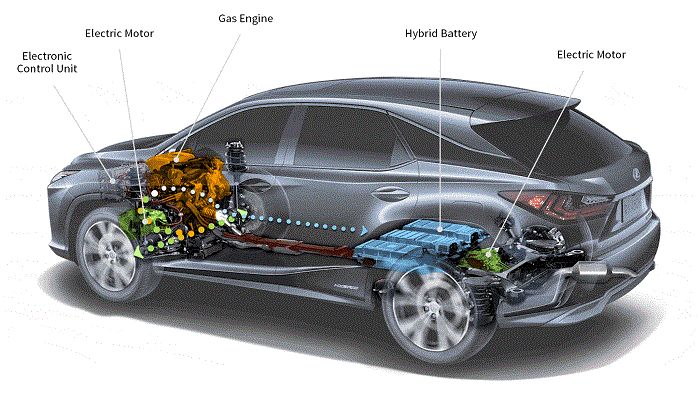 خودرو هیبریدی چیست؟