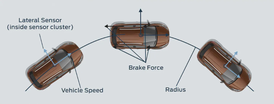 سیستم ضد واژگونی ARP