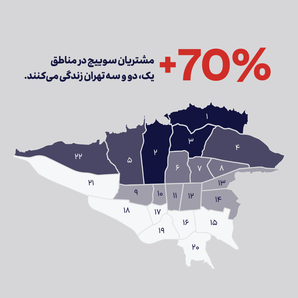 مشتریان سوییچ